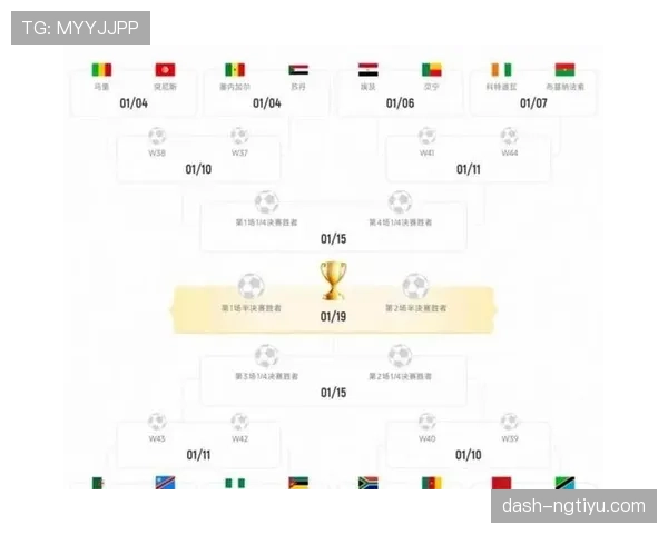 2026世界杯48支球队12个小组赛制规则如何规定
