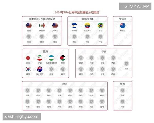 2026世界杯小组赛出线规则如何规定晋级32强的条件