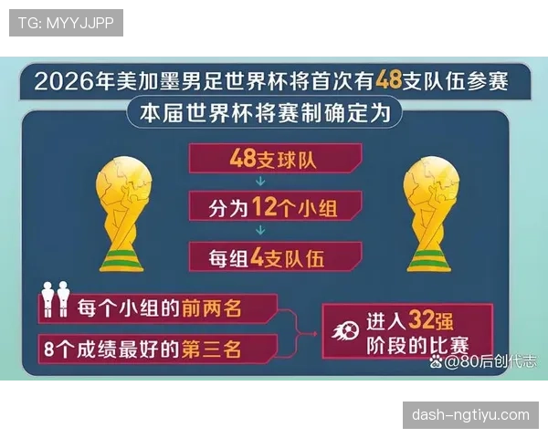 2026世界杯东道主为什么由三国联合举办